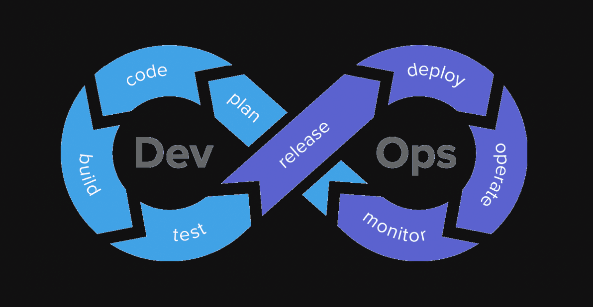 What Is DevOps?